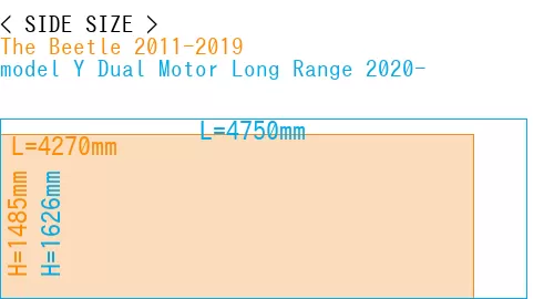 #The Beetle 2011-2019 + model Y Dual Motor Long Range 2020-